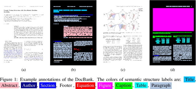Figure 1 for DocBank: A Benchmark Dataset for Document Layout Analysis