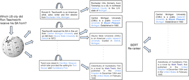Figure 3 for Multi-step Entity-centric Information Retrieval for Multi-Hop Question Answering