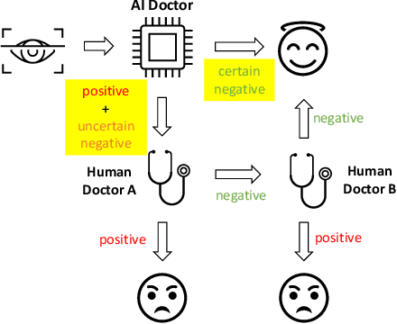 Figure 1 for Exploiting Uncertainties from Ensemble Learners to Improve Decision-Making in Healthcare AI