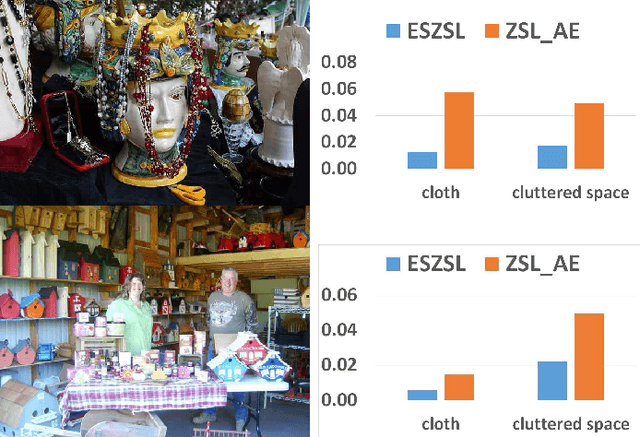 Figure 2 for Zero-Shot Learning via Category-Specific Visual-Semantic Mapping