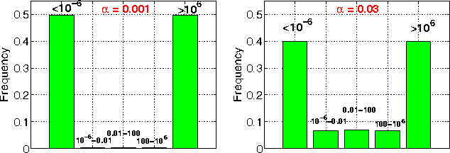 Figure 3 for Exact Sparse Recovery with L0 Projections