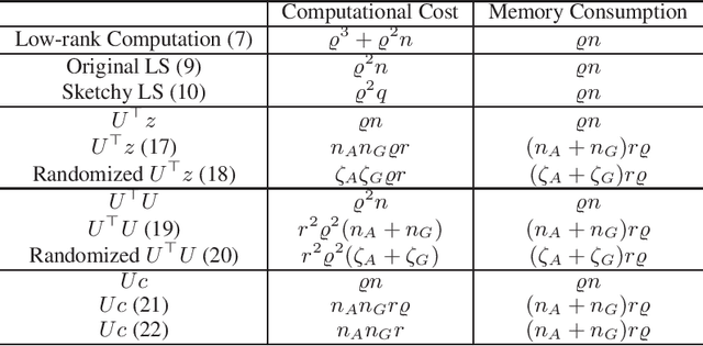 Figure 1 for Sketchy Empirical Natural Gradient Methods for Deep Learning