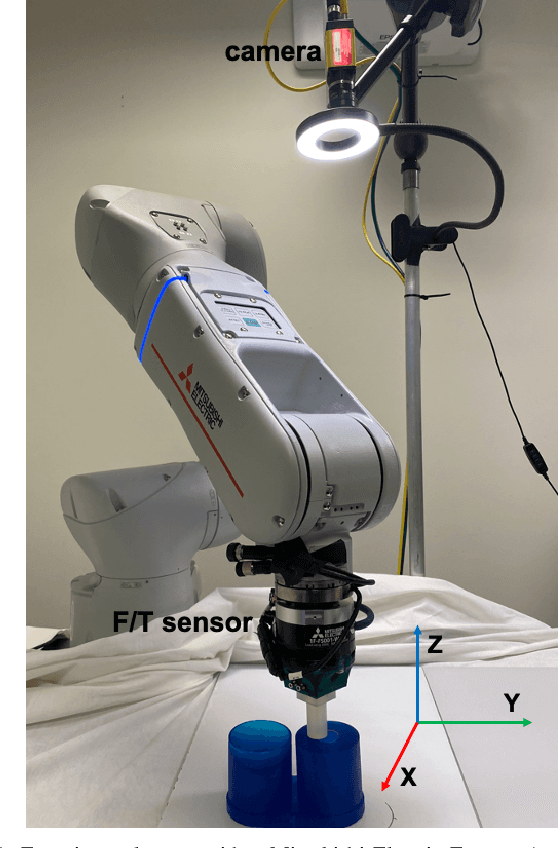 Figure 1 for Imitation and Supervised Learning of Compliance for Robotic Assembly