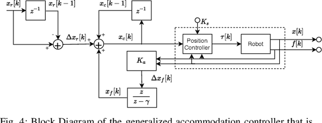 Figure 4 for Imitation and Supervised Learning of Compliance for Robotic Assembly