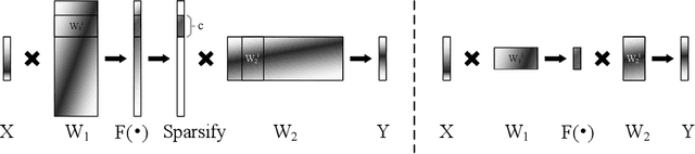 Figure 1 for Neural Sparse Representation for Image Restoration