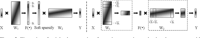 Figure 3 for Neural Sparse Representation for Image Restoration