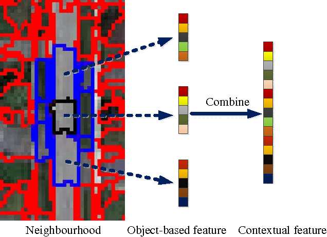 Figure 4 for Accurate Urban Road Centerline Extraction from VHR Imagery via Multiscale Segmentation and Tensor Voting