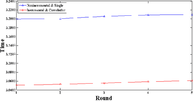 Figure 4 for Efficient Multiple Incremental Computation for Kernel Ridge Regression with Bayesian Uncertainty Modeling