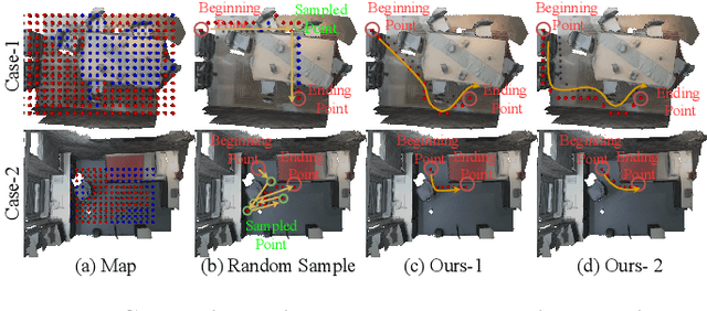 Figure 4 for Towards Diverse and Natural Scene-aware 3D Human Motion Synthesis