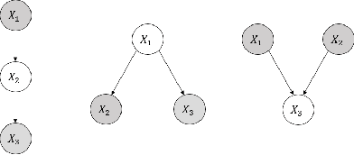 Figure 1 for SOLBP: Second-Order Loopy Belief Propagation for Inference in Uncertain Bayesian Networks