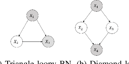 Figure 4 for SOLBP: Second-Order Loopy Belief Propagation for Inference in Uncertain Bayesian Networks