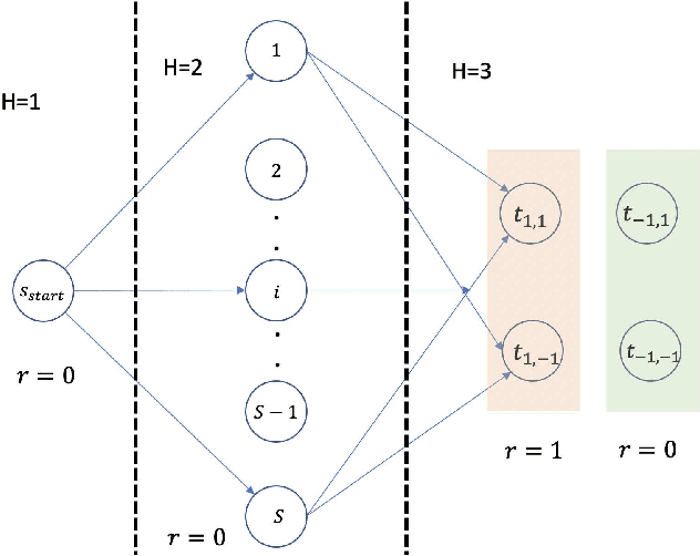 Figure 2 for Risk Bounds and Rademacher Complexity in Batch Reinforcement Learning