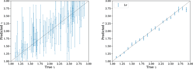 Figure 2 for Inferring subhalo effective density slopes from strong lensing observations with neural likelihood-ratio estimation