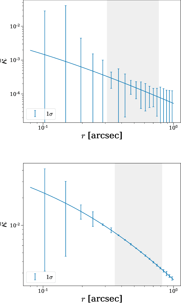 Figure 3 for Inferring subhalo effective density slopes from strong lensing observations with neural likelihood-ratio estimation