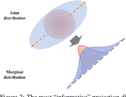 Figure 3 for Large-scale optimal transport map estimation using projection pursuit