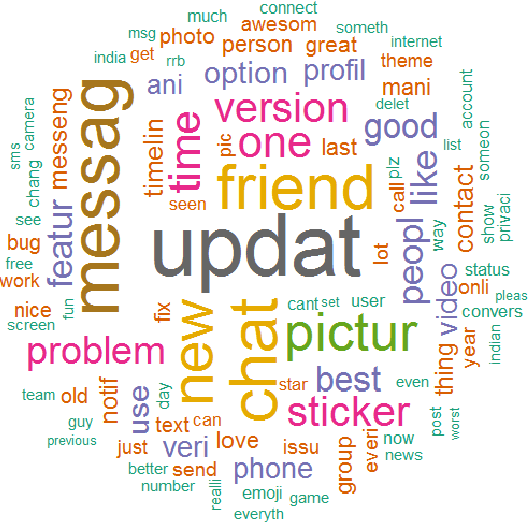 Figure 3 for Aspect Extraction and Sentiment Classification of Mobile Apps using App-Store Reviews