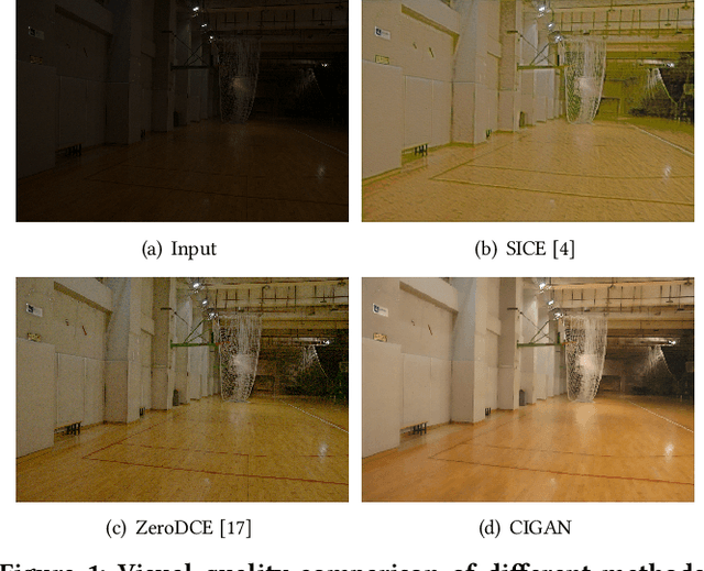 Figure 1 for Cycle-Interactive Generative Adversarial Network for Robust Unsupervised Low-Light Enhancement