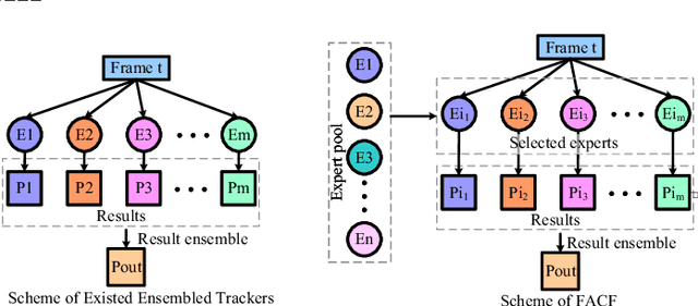 Figure 4 for Hierarchical Feature-Aware Tracking