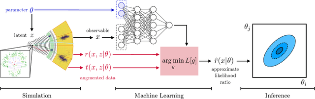 Figure 1 for Constraining Effective Field Theories with Machine Learning