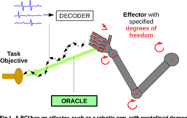 Figure 1 for Neuroprosthetic decoder training as imitation learning