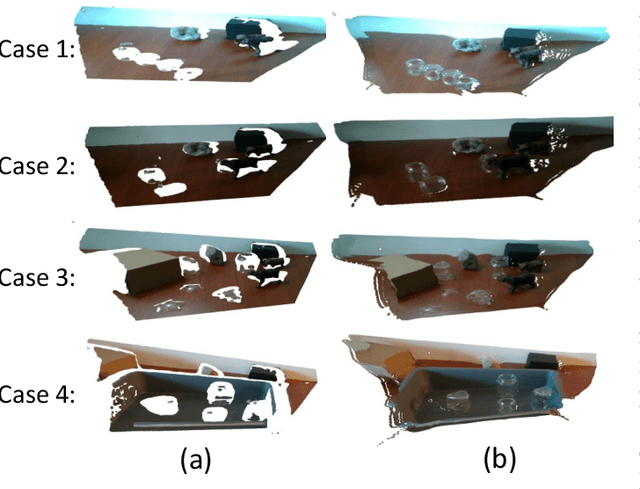 Figure 4 for TODE-Trans: Transparent Object Depth Estimation with Transformer