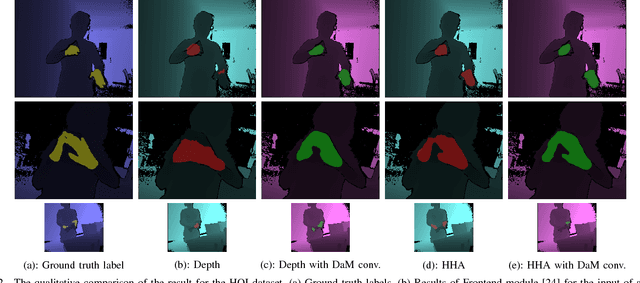 Figure 4 for Depth Adaptive Deep Neural Network for Semantic Segmentation