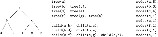 Figure 1 for Aggregate Semantics for Propositional Answer Set Programs