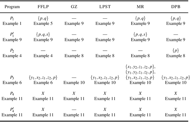 Figure 4 for Aggregate Semantics for Propositional Answer Set Programs