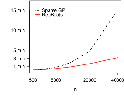 Figure 3 for Neural Bootstrapper