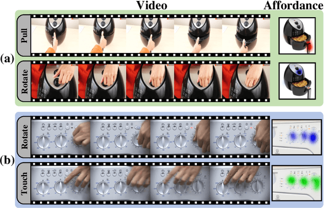 Figure 1 for Learning Visual Affordance Grounding from Demonstration Videos