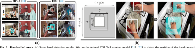 Figure 3 for Learning Visual Affordance Grounding from Demonstration Videos