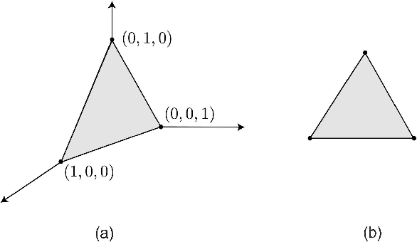 Figure 1 for Sequential Document Representations and Simplicial Curves