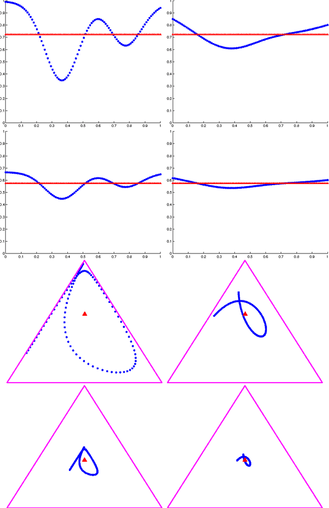 Figure 3 for Sequential Document Representations and Simplicial Curves
