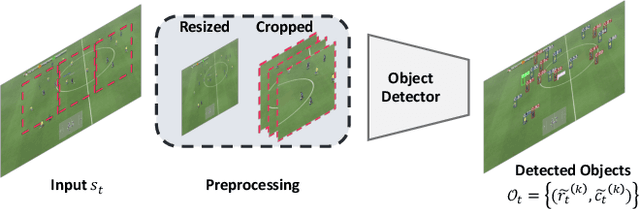 Figure 2 for Semantic Tracklets: An Object-Centric Representation for Visual Multi-Agent Reinforcement Learning