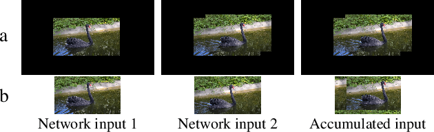 Figure 1 for MotionDeltaCNN: Sparse CNN Inference of Frame Differences in Moving Camera Videos