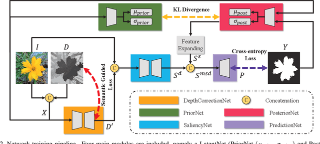 Figure 2 for UC-Net: Uncertainty Inspired RGB-D Saliency Detection via Conditional Variational Autoencoders