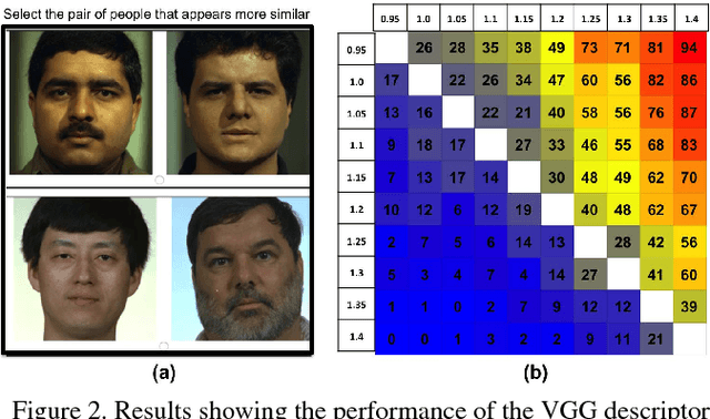 Figure 3 for Finding your Lookalike: Measuring Face Similarity Rather than Face Identity