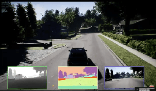 Figure 1 for Parallelized Interactive Machine Learning on Autonomous Vehicles
