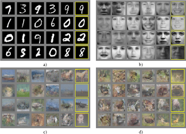 Figure 3 for Generative Adversarial Networks
