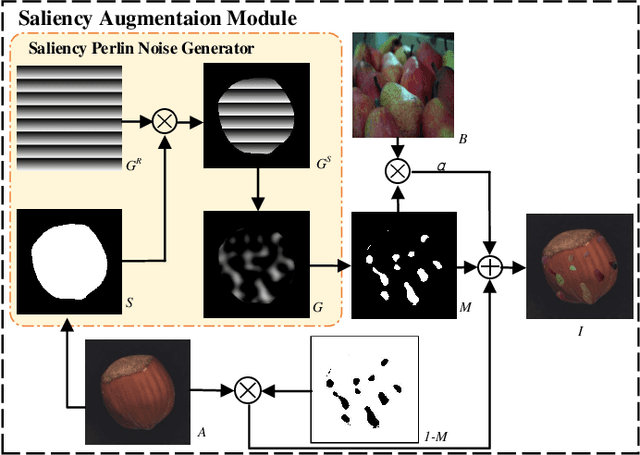 Figure 3 for Self-Supervised Guided Segmentation Framework for Unsupervised Anomaly Detection