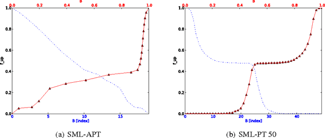 Figure 2 for Adaptive Parallel Tempering for Stochastic Maximum Likelihood Learning of RBMs