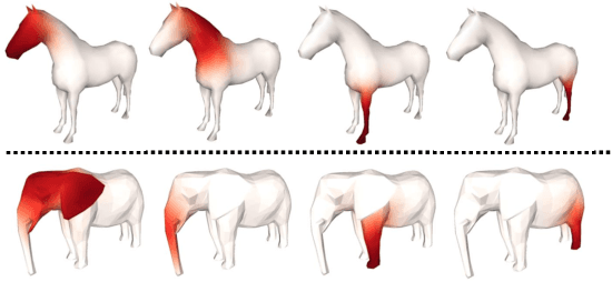 Figure 2 for Articulation-aware Canonical Surface Mapping