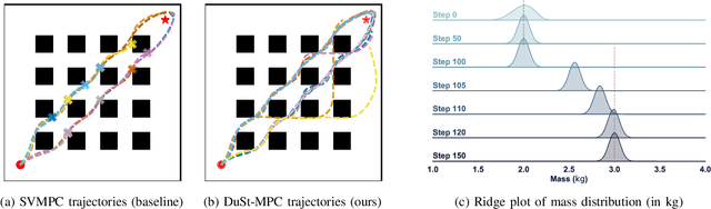 Figure 2 for Dual Online Stein Variational Inference for Control and Dynamics