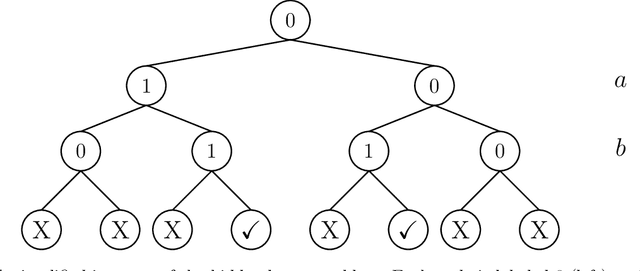 Figure 2 for Exponential Separations in Local Differential Privacy Through Communication Complexity