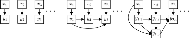 Figure 1 for Exponential Separations in Local Differential Privacy Through Communication Complexity