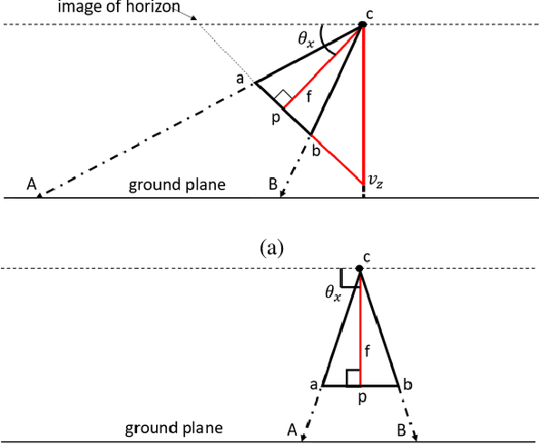 Figure 3 for A Geometric Approach to Obtain a Bird's Eye View from an Image