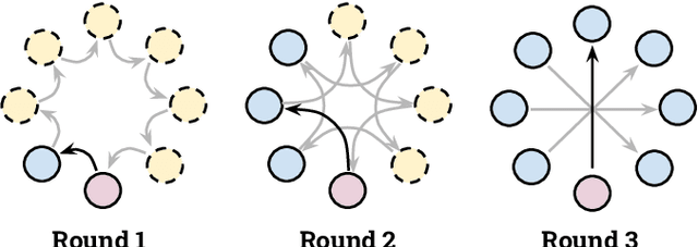 Figure 3 for ProxyFL: Decentralized Federated Learning through Proxy Model Sharing