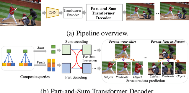 Figure 1 for Visual Composite Set Detection Using Part-and-Sum Transformers