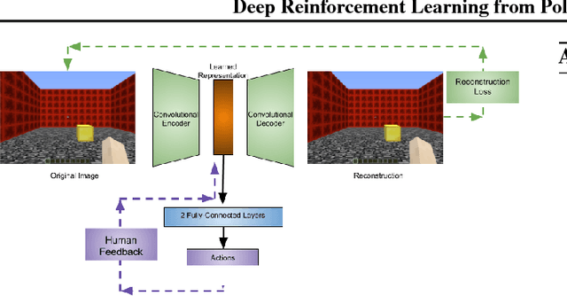 Figure 2 for Deep Reinforcement Learning from Policy-Dependent Human Feedback