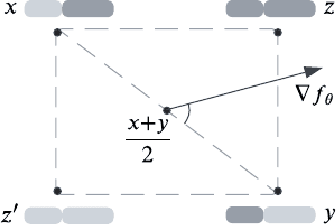Figure 3 for Bandit Theory and Thompson Sampling-Guided Directed Evolution for Sequence Optimization